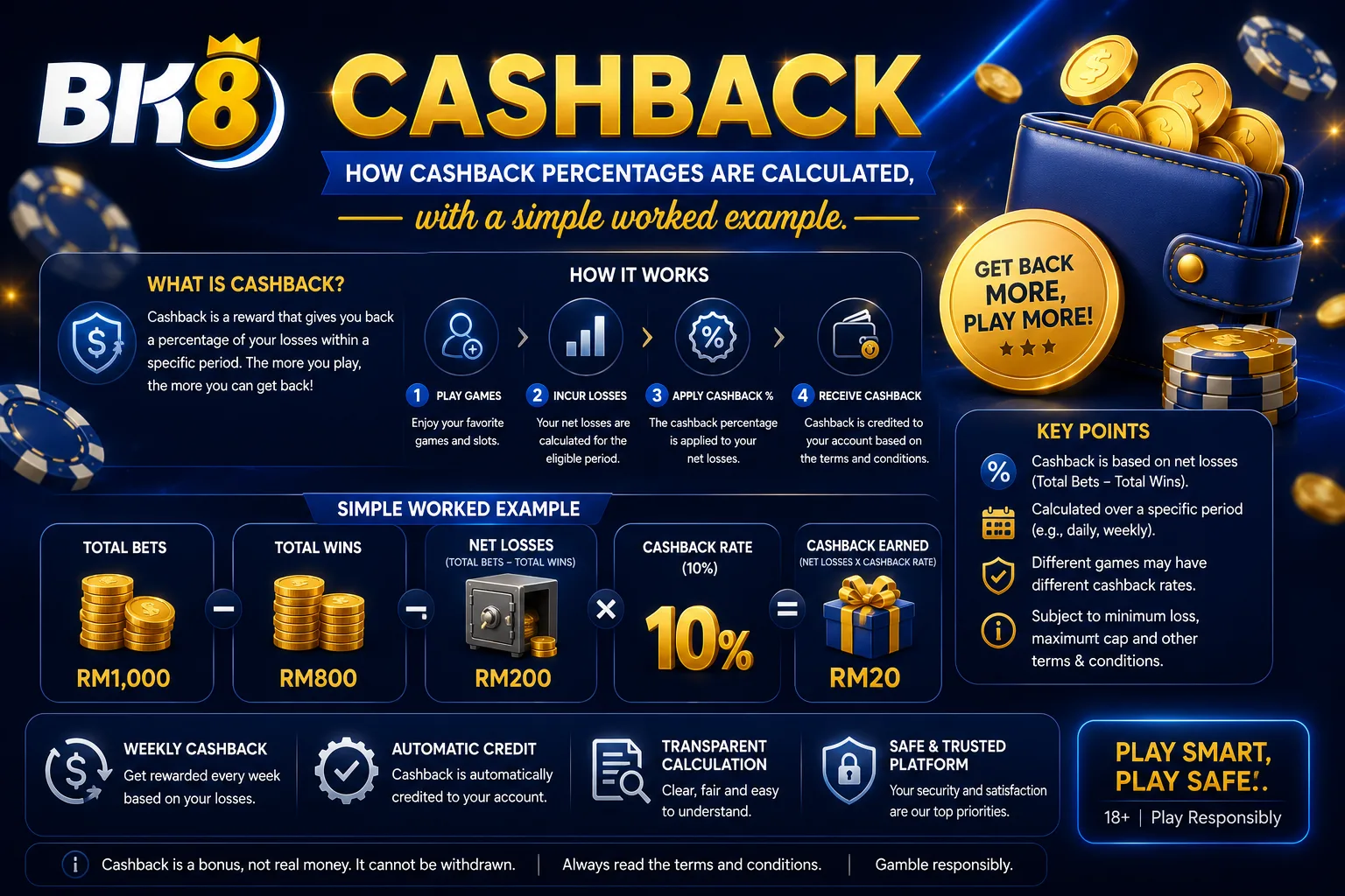 Cashback on BK8