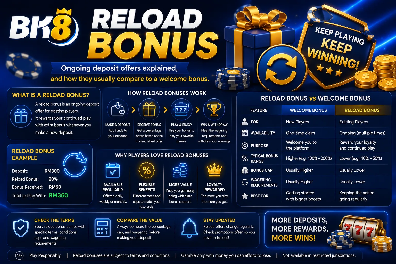 Reload Bonus on BK8